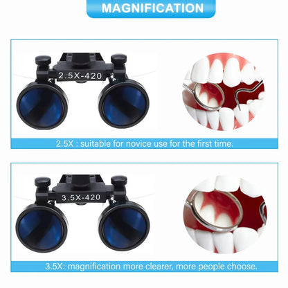 Occhialini ingranditori dentali OrionView con luce LED e ingrandimento binoculare