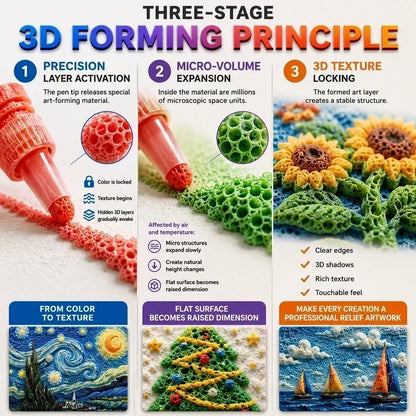 Penne Magiche 3D – Disegna e crea arte gonfiabile con un solo tratto