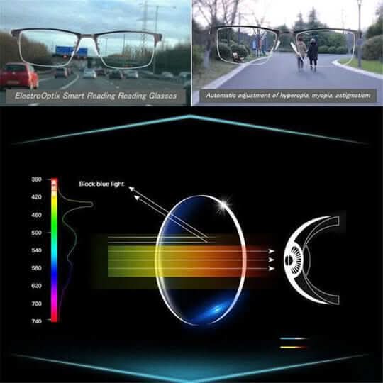 SMART VISION – Occhiali progressivi intelligenti per una visione rilassata