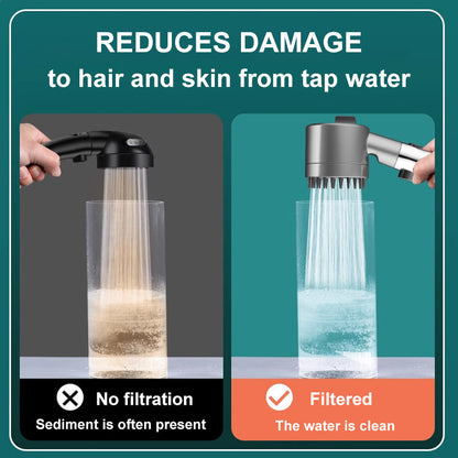 Soffione doccia ad alta pressione PowerFlow | Soffione potente per la massima pressione dell'acqua