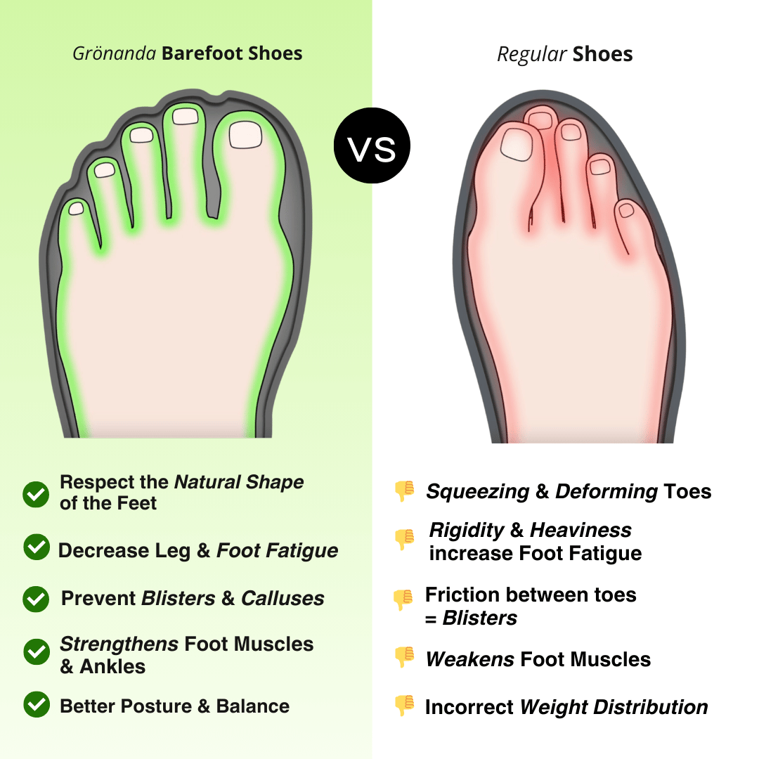 PeakTrail | Scarpe Barefoot Edizione Sport