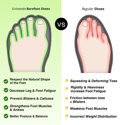 PeakTrail | Scarpe Barefoot Edizione Sport